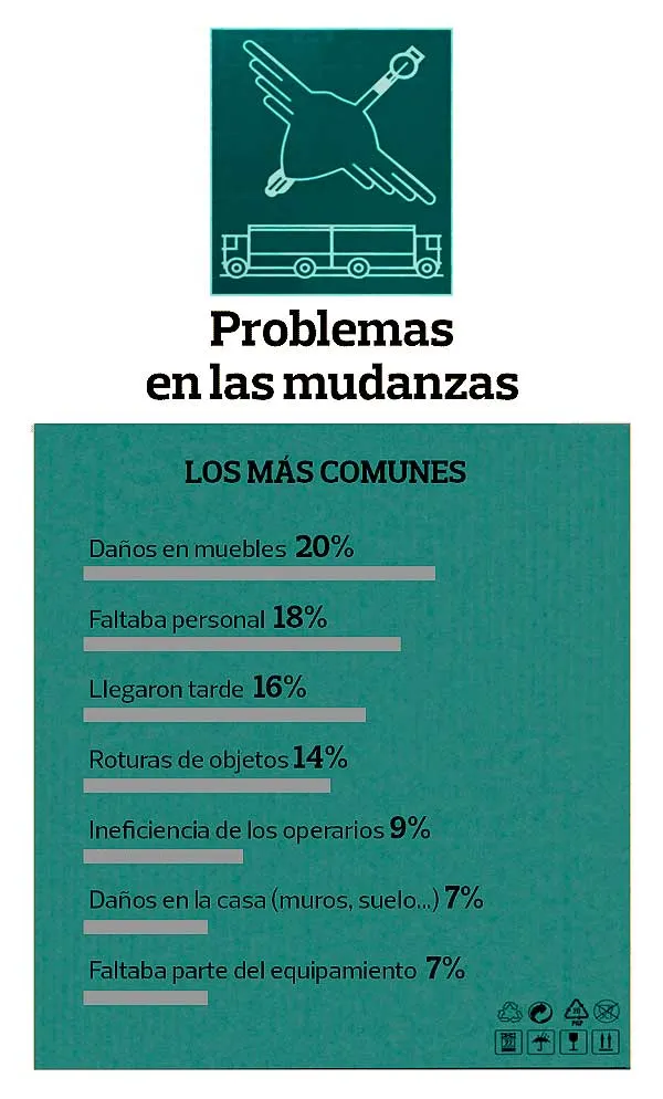 infografia-problemas-habituales-mudanzas