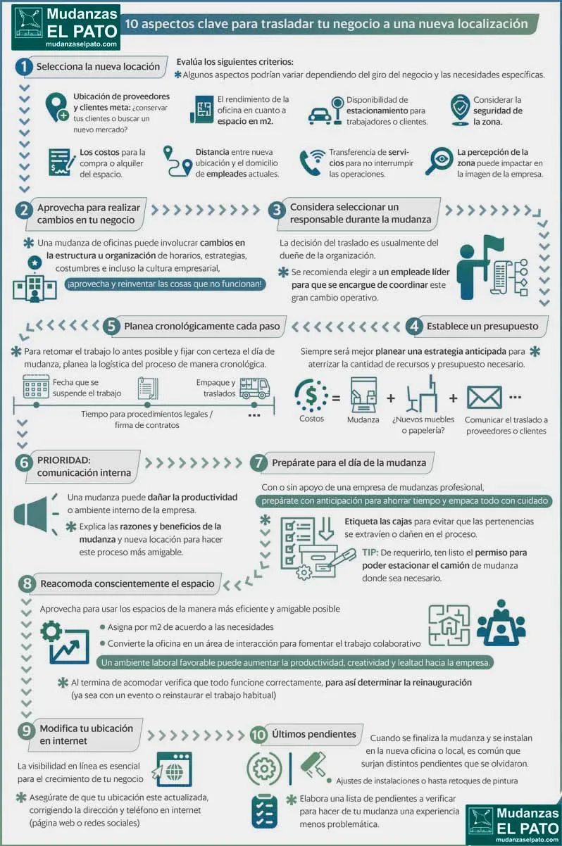 mudanzas-el-pato-10-pasos-para-mudar-tu-negocio
