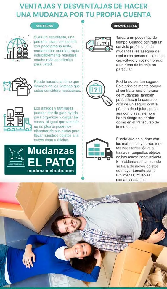 mudanzaselpato-infografia-mudanzas-por-ti-mismo